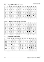 Preview for 34 page of FXP CD-220 VFD User Manual