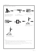 Preview for 15 page of FY-TECH FY-9G Owner'S Manual