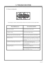 Preview for 21 page of FY-TECH FYMIG200L-2 Instruction Manual