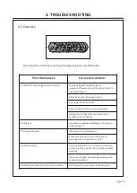 Preview for 22 page of FY-TECH FYMIG200L-2 Instruction Manual