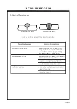 Preview for 24 page of FY-TECH FYMIG200L-2 Instruction Manual