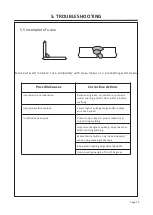 Предварительный просмотр 25 страницы FY-TECH FYMIG230L Instruction Manual