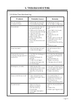 Предварительный просмотр 29 страницы FY-TECH FYMIG230L Instruction Manual