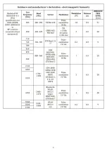 Preview for 5 page of Fysic FW450 Manual