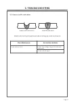 Preview for 24 page of Fytech FYMIG300 Instruction Manual