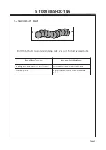 Preview for 28 page of Fytech FYMIG300 Instruction Manual