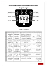 Preview for 15 page of FYTTER TN005R Manual