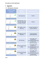 Preview for 64 page of G.A.S FlavourSpec Quick Start Manual