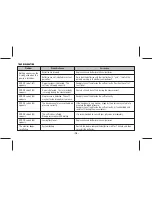 Предварительный просмотр 17 страницы G-Lab MD2220 Instruction Manual