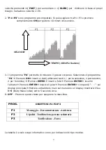 Preview for 11 page of G-Lite PODIUM WAVE 100 User Manual