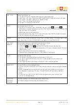 Preview for 3 page of G+M Elektronik GM-1523 Manual