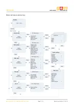 Предварительный просмотр 22 страницы G+M Elektronik GM-1525-AM Instructions Manual