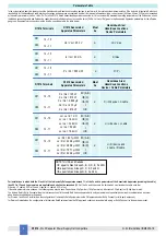 Preview for 4 page of G.M. International D1014D Instruction & Safety Manual