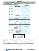 Предварительный просмотр 4 страницы G.M. International D1020D Instruction & Safety Manual