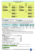 Preview for 7 page of G.M. International D1033D Instruction & Safety Manual