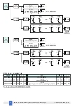 Preview for 12 page of G.M. International D1033D Instruction & Safety Manual