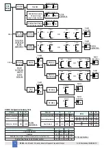 Preview for 14 page of G.M. International D1033D Instruction & Safety Manual