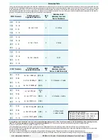 Preview for 5 page of G.M. International D1033D Instruction Manual