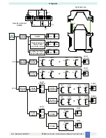 Preview for 11 page of G.M. International D1033D Instruction Manual