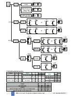 Preview for 12 page of G.M. International D1033D Instruction Manual