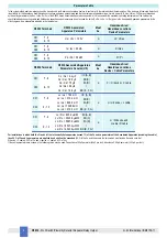 Preview for 4 page of G.M. International D5032D Instruction Manual