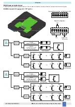 Preview for 7 page of G.M. International D5032D Instruction Manual