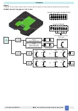 Preview for 9 page of G.M. International D5032D Instruction Manual