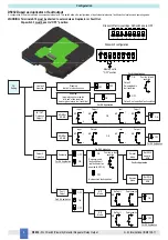 Предварительный просмотр 8 страницы G.M. International D5032S Instruction Manual