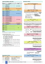 Предварительный просмотр 8 страницы G.M. International D5231E Instruction Manual