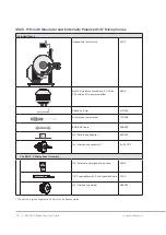 Предварительный просмотр 18 страницы G.R.A.S. 45CC Instruction Manual