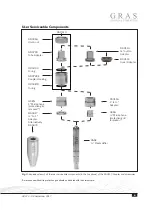 Preview for 6 page of G.R.A.S. RA0113 Instruction Manual