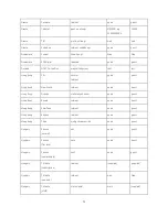 Preview for 73 page of G Sat TR-203 User Manual