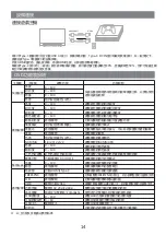 Preview for 15 page of G-STORY GSV56FM User Manual