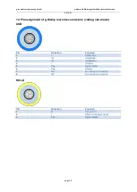 Предварительный просмотр 28 страницы G-Tec g.HIamp Instructions For Use Manual