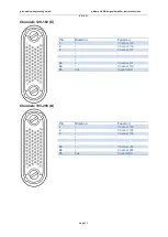 Предварительный просмотр 32 страницы G-Tec g.HIamp Instructions For Use Manual