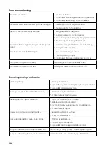 Предварительный просмотр 58 страницы G-Tech CLM50 Operating Manual