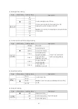 Preview for 17 page of G-Tech GL-6000L Series Service Manual