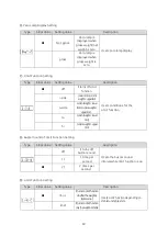 Preview for 19 page of G-Tech GL-6000L Series Service Manual