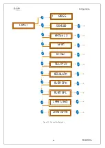 Preview for 32 page of G-Tek CR-2010 PRO Series Operating Manual