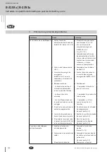 Preview for 138 page of G-U B-54900-01-2-8 Installation Instructions Manual