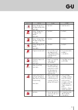 Предварительный просмотр 25 страницы G-U BKS B-2193 Series Installation Instructions Manual