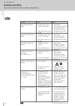 Предварительный просмотр 68 страницы G-U BKS B-2193 Series Installation Instructions Manual