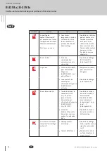 Предварительный просмотр 94 страницы G-U BKS B-2193 Series Installation Instructions Manual