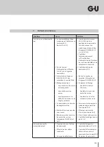 Предварительный просмотр 103 страницы G-U BKS B-2193 Series Installation Instructions Manual