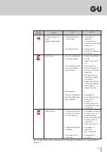 Предварительный просмотр 131 страницы G-U BKS B-2193 Series Installation Instructions Manual