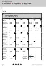 Preview for 36 page of G-U BKS detect3 B 31 Series Assembly Instructions Manual