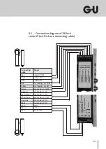 Preview for 63 page of G-U BKS SecureConnect 200 Mounting And Operation Instructions