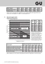 Preview for 5 page of G-U ELTRAL K25 Installation And Operating Instructions Manual