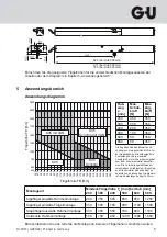 Предварительный просмотр 5 страницы G-U ELTRAL K35 Assembly And Operating Instructions Manual