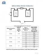 Preview for 7 page of G-Wave BDA-PS7W-37/37-90-C Installation And Operating Manual